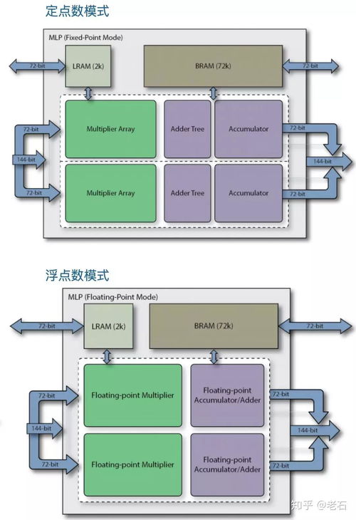 Achronix對國產(chǎn)FPGA發(fā)展的啟示 加速軟硬件自主創(chuàng)新與市場開拓